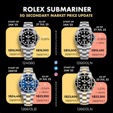 rolex seamaster preis|rolex submariner list price 2022.